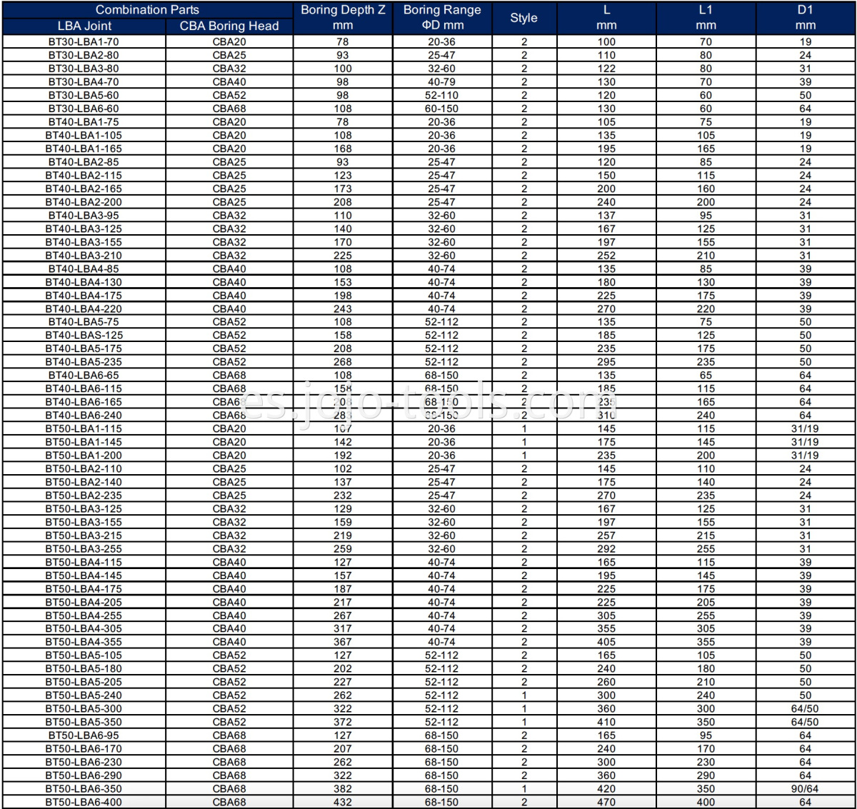 BT LBA CBA Table-1